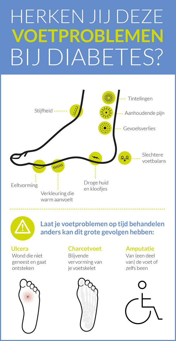 Diabetische voet - diabetesvoet