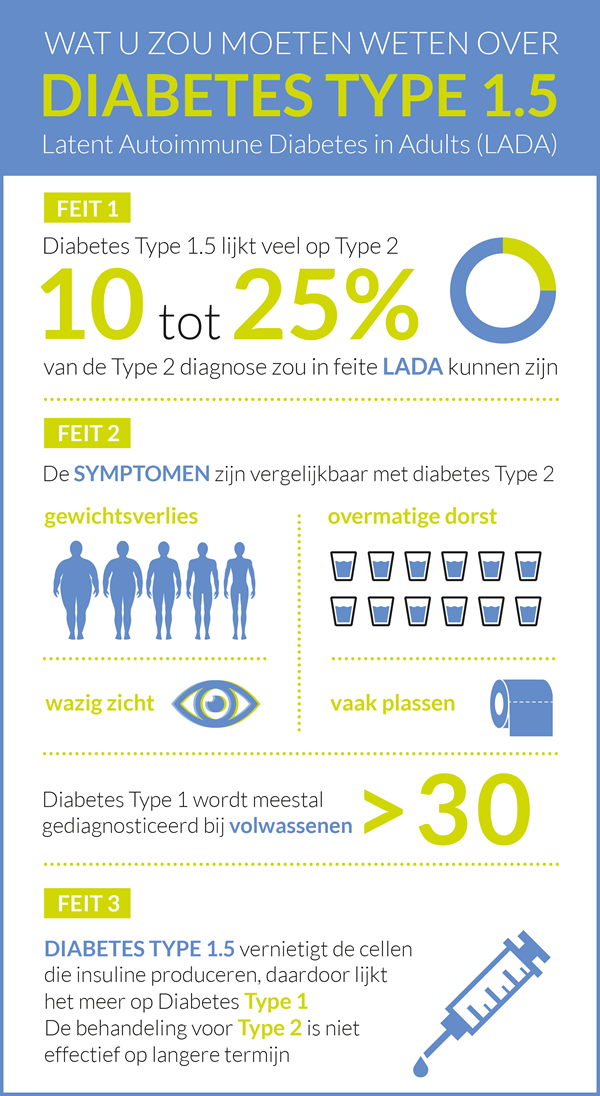 Diabetes type 1.5 - LADA